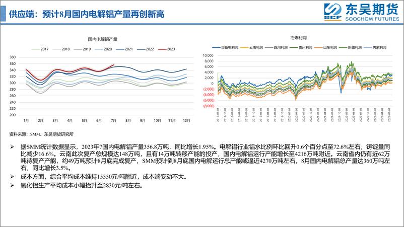 《低库存对铝价保持支撑-20230813-东吴期货-15页》 - 第7页预览图