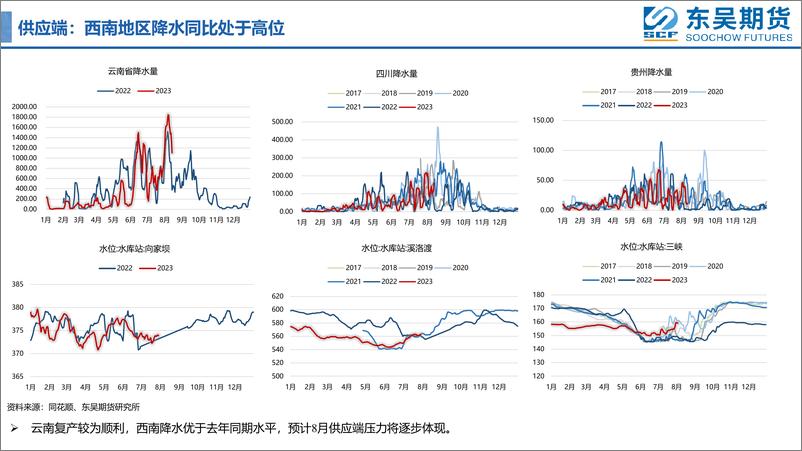 《低库存对铝价保持支撑-20230813-东吴期货-15页》 - 第8页预览图