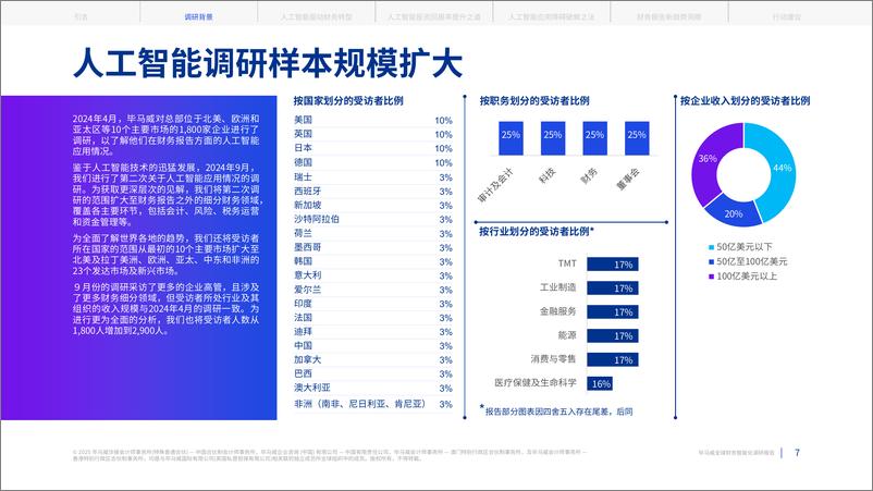 《毕马威_2025全球财务智能化调研报告》 - 第7页预览图