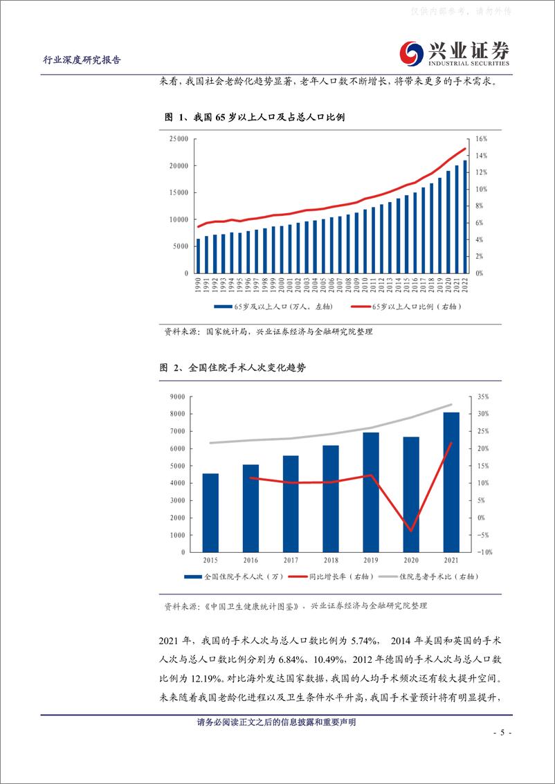 《兴业证券-医药生物、麻醉药行业深度报告：严格监管高铸行业壁垒，需求改善迎来行业复苏-230405》 - 第5页预览图