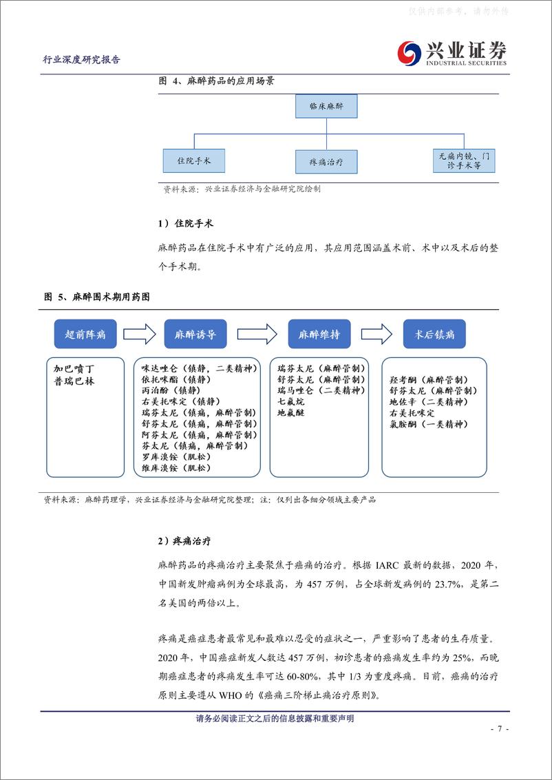 《兴业证券-医药生物、麻醉药行业深度报告：严格监管高铸行业壁垒，需求改善迎来行业复苏-230405》 - 第7页预览图