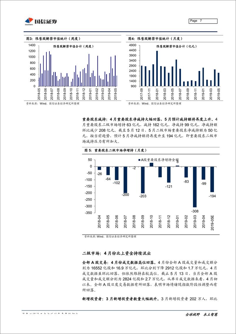 《全市场流动性分析专题：北上资金持续流出，金融数据不及预期-20190516-国信证券-27页》 - 第8页预览图