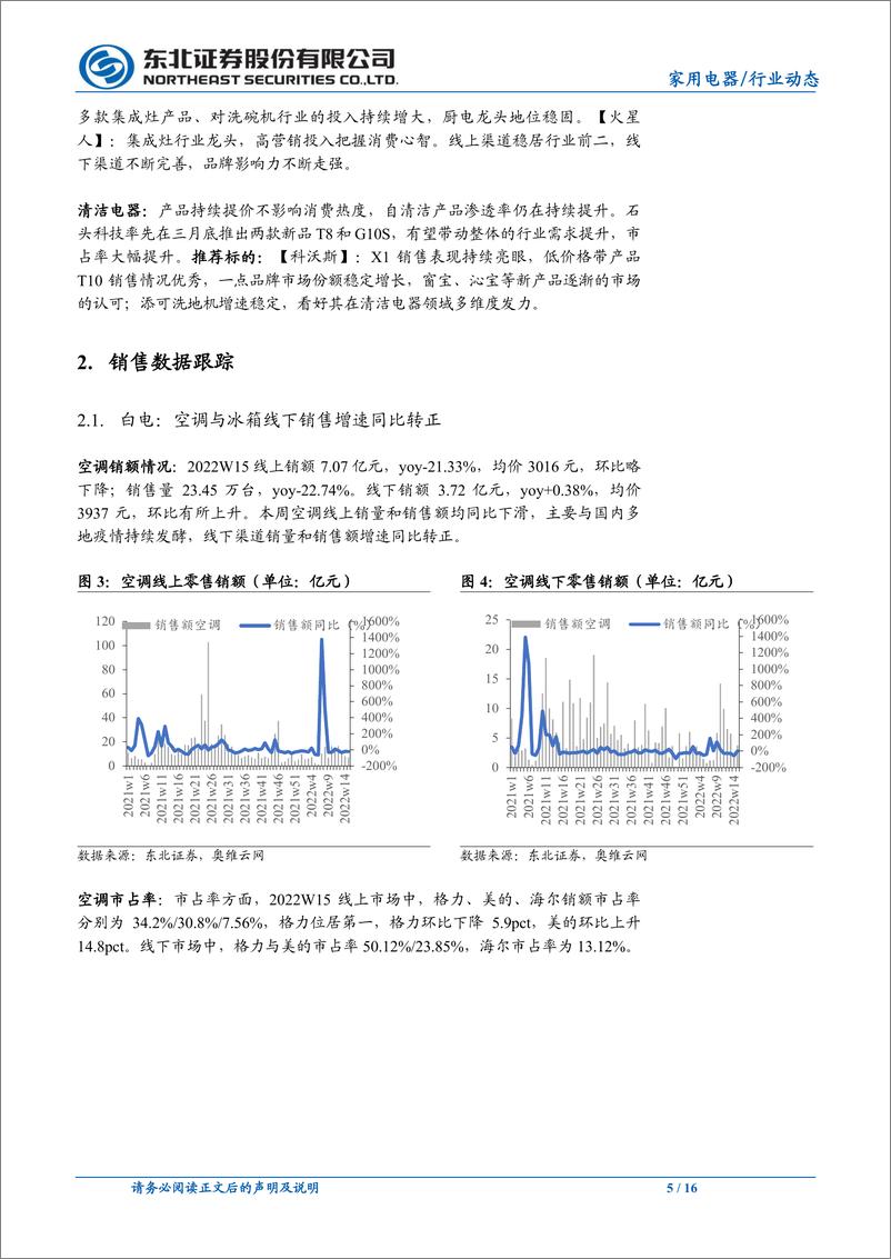 《家用电器行业：空冰线下销额增速转正，洗碗机持续景气-20220417-东北证券-16页》 - 第6页预览图