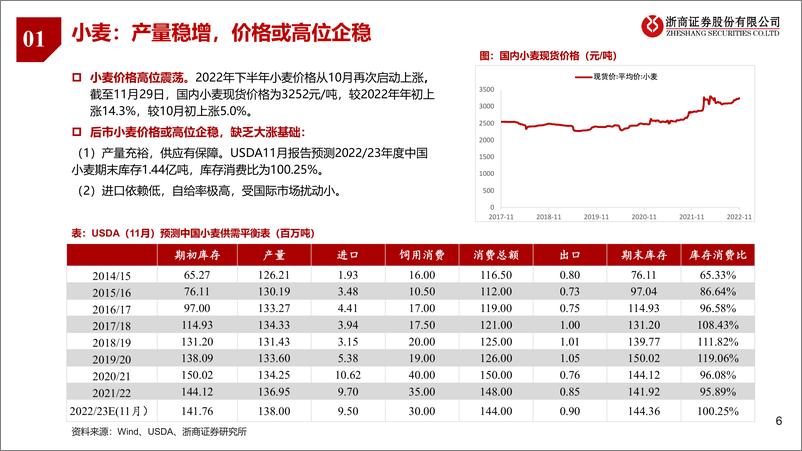 《2023年农林牧渔行业投资策略：等待冲击，拥抱通胀-20221205-浙商证券-64页》 - 第7页预览图