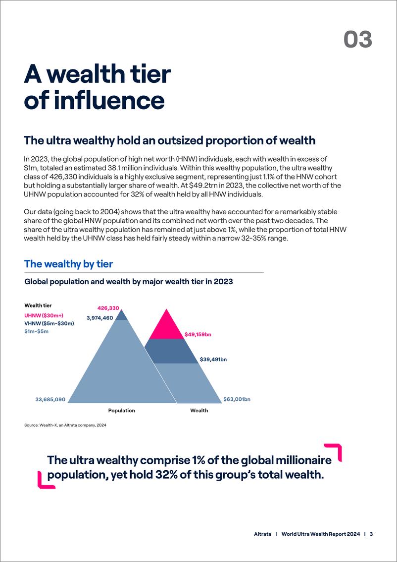 《Altrata_2024年世界超级财富报告_英文版_》 - 第6页预览图