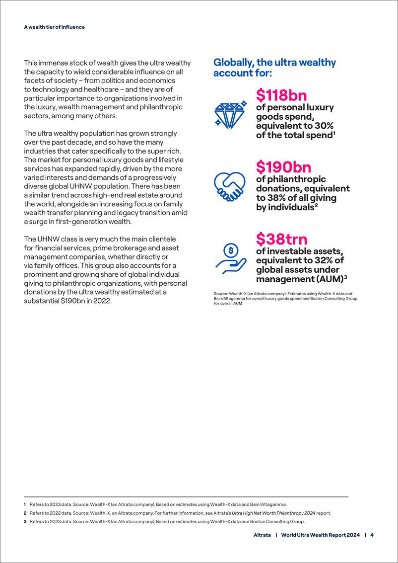 《Altrata_2024年世界超级财富报告_英文版_》 - 第7页预览图
