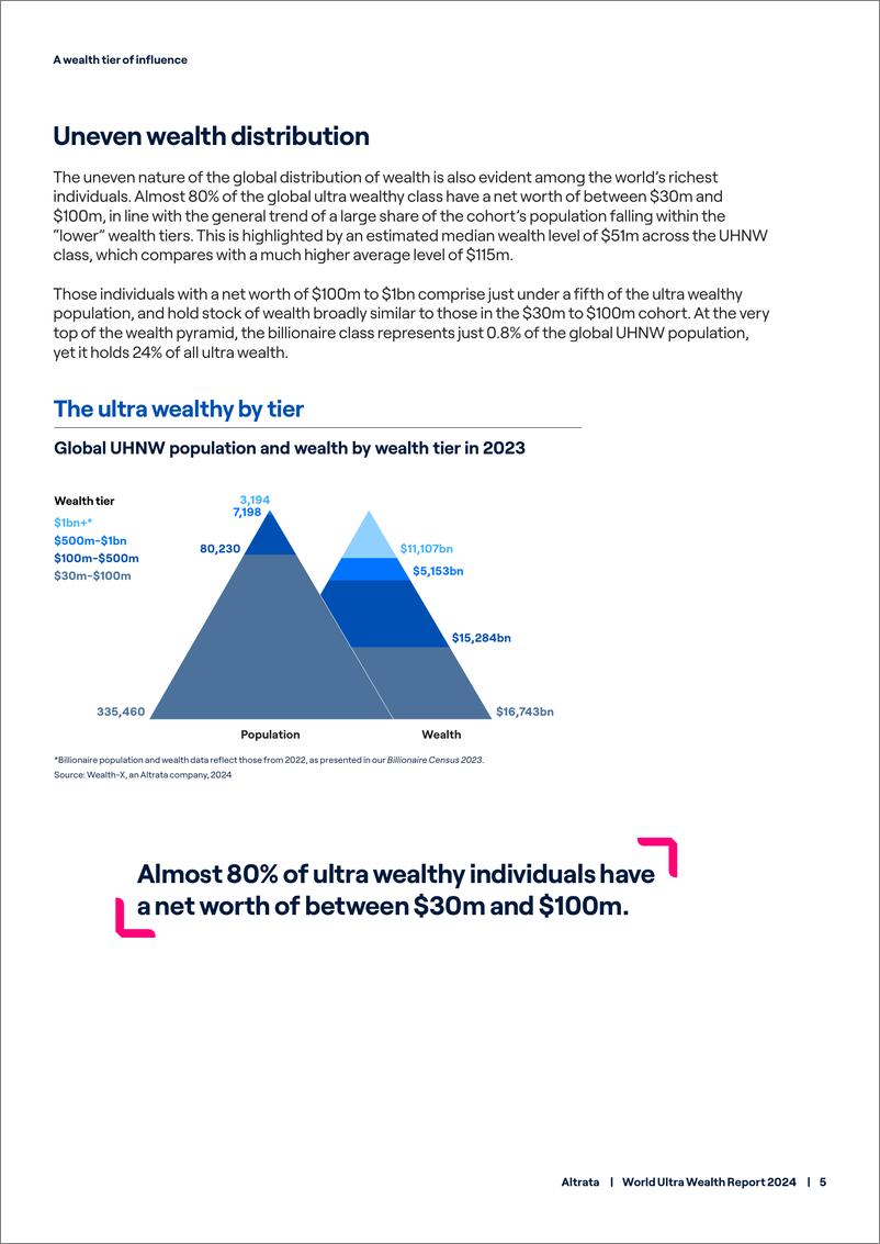 《Altrata_2024年世界超级财富报告_英文版_》 - 第8页预览图
