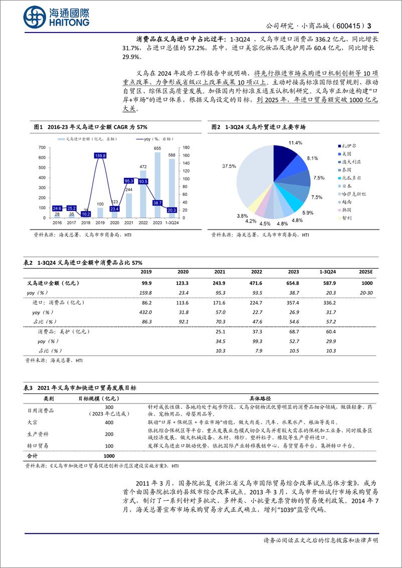 《小商品城(600415)公司跟踪报告：加码“买全球”，深化“卖全球”-241225-海通国际-16页》 - 第3页预览图