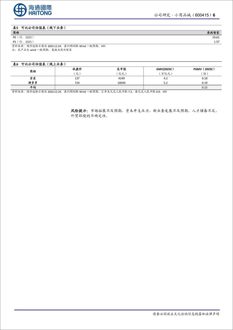 《小商品城(600415)公司跟踪报告：加码“买全球”，深化“卖全球”-241225-海通国际-16页》 - 第6页预览图