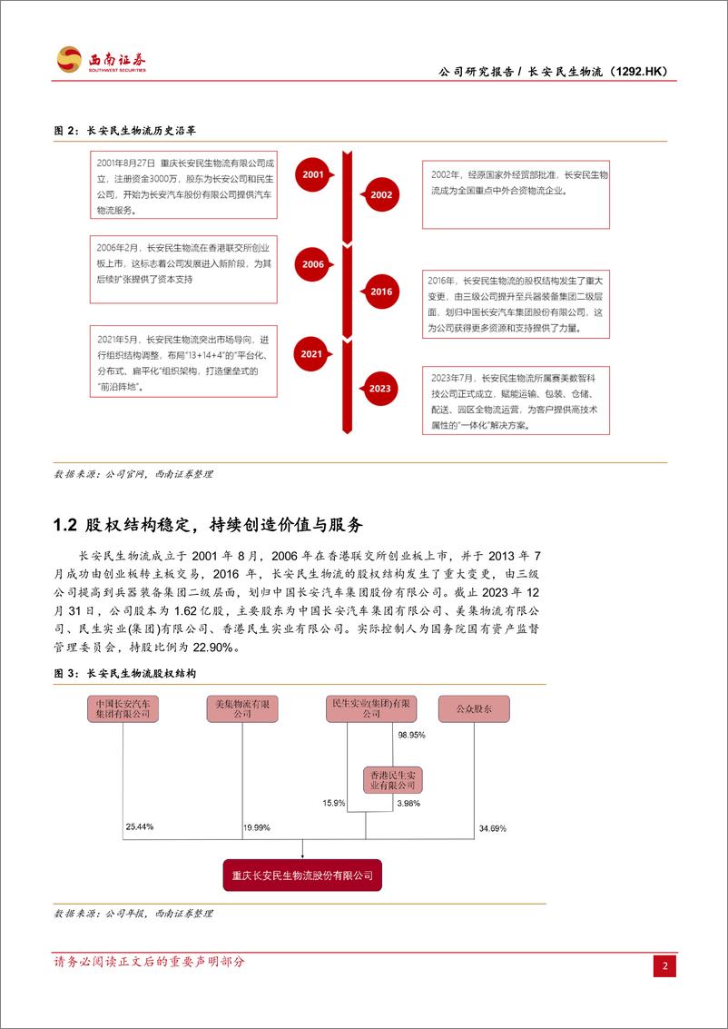 《长安民生物流(1292.HK)下游需求提升，汽车物流行业有望复苏-240509-西南证券-32页》 - 第6页预览图