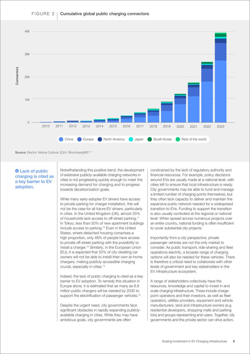 《扩大电动汽车充电基础设施投资（英）-24页》 - 第6页预览图