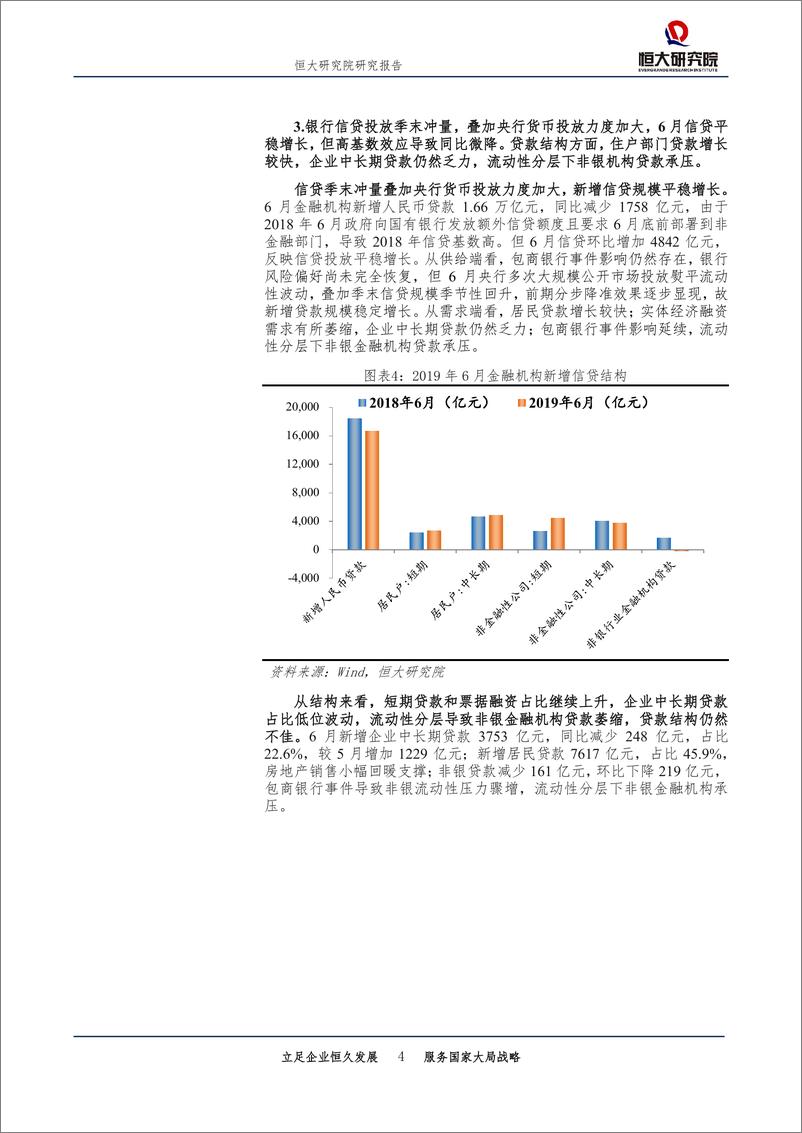 《点评6月金融数据：降息降准？问题出在结构！-20190713-恒大研究院-15页》 - 第5页预览图