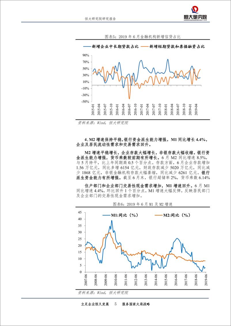 《点评6月金融数据：降息降准？问题出在结构！-20190713-恒大研究院-15页》 - 第6页预览图