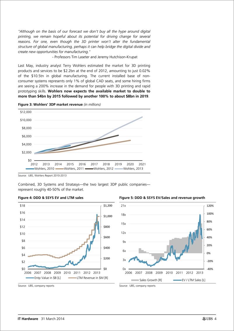 《UBS-3D Printing Mass Customization Ahead》 - 第4页预览图