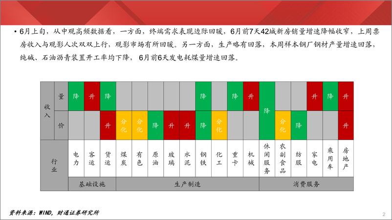 《实体经济图谱2024年第21期：新房销售改善有限-240608-财通证券-25页》 - 第2页预览图