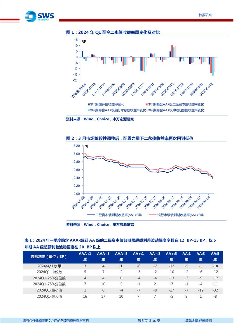 《金融债2024年二季度策略展望：票息策略回归理性-240414-申万宏源-15页》 - 第5页预览图