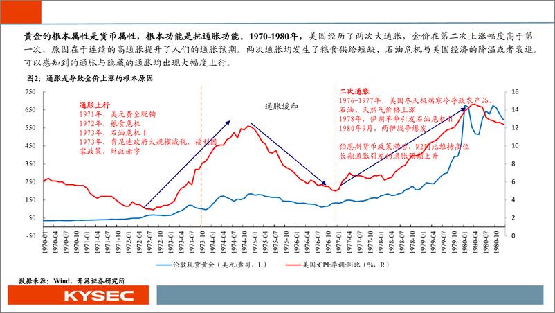 《金属行业2025年度投资策略：把握有色供需转折，聚焦黑色供给变革-241113-开源证券-63页》 - 第6页预览图