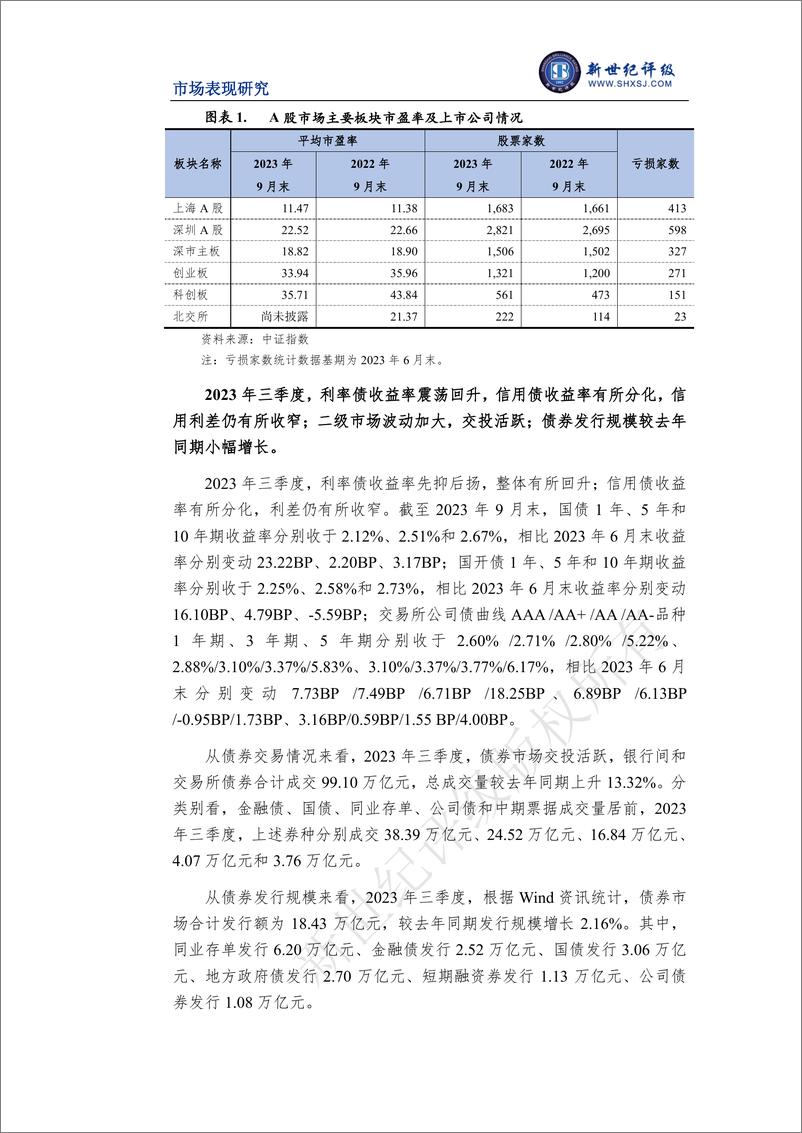 《新世纪评级-证券行业2023年三季度市场表现分析-15页》 - 第3页预览图