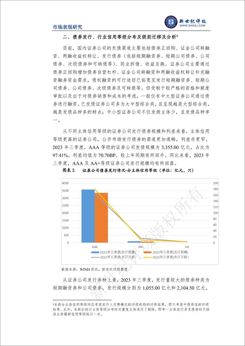 《新世纪评级-证券行业2023年三季度市场表现分析-15页》 - 第4页预览图