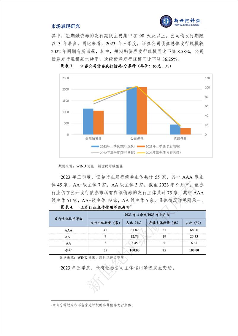 《新世纪评级-证券行业2023年三季度市场表现分析-15页》 - 第5页预览图