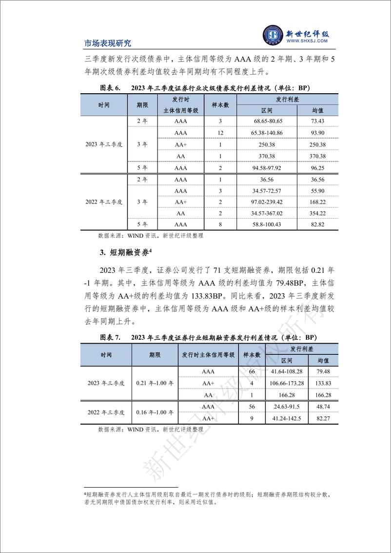 《新世纪评级-证券行业2023年三季度市场表现分析-15页》 - 第7页预览图