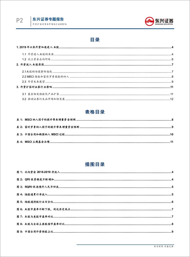 《外资扩容对资本市场及行业的影响-20190524-东兴证券-16页》 - 第3页预览图