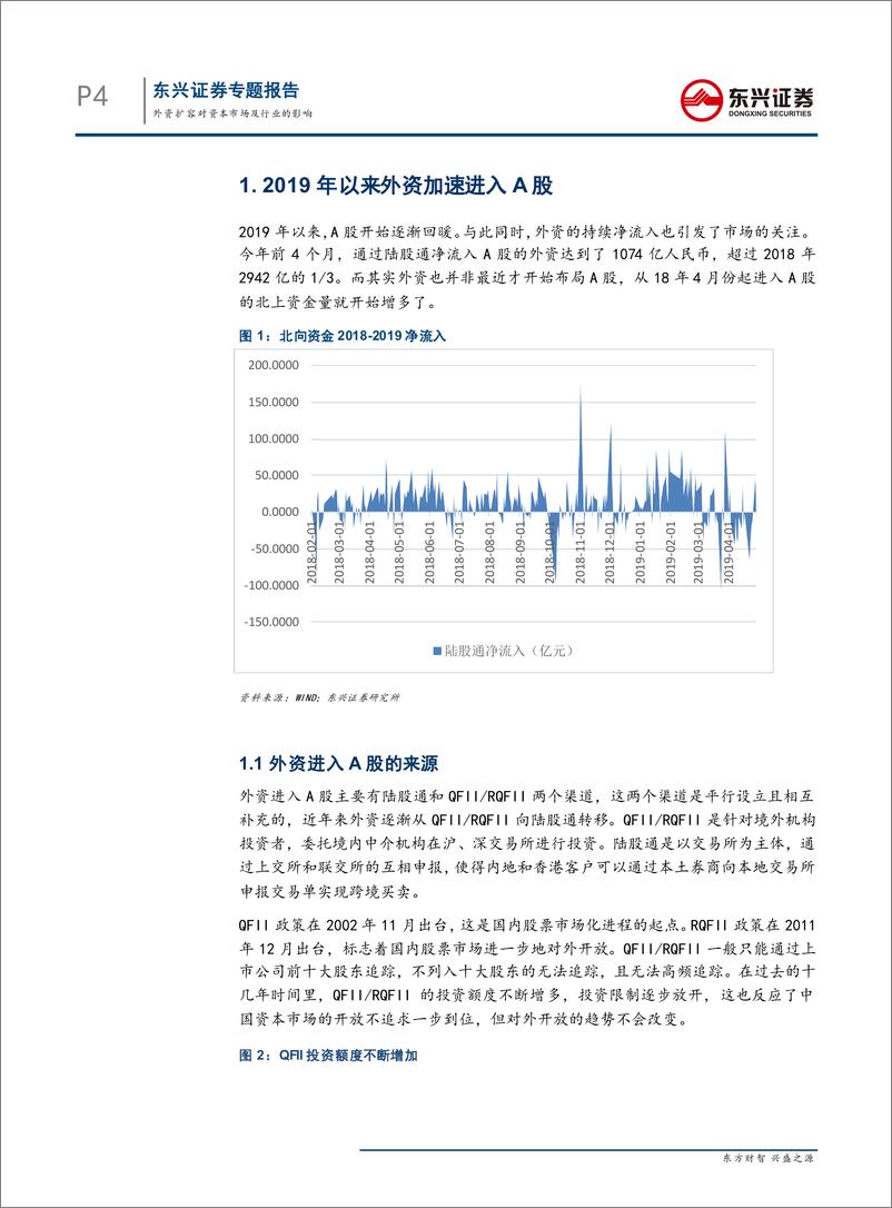 《外资扩容对资本市场及行业的影响-20190524-东兴证券-16页》 - 第5页预览图