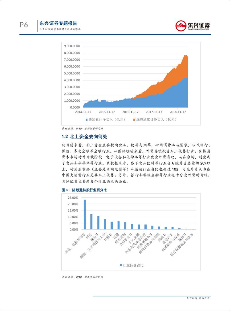 《外资扩容对资本市场及行业的影响-20190524-东兴证券-16页》 - 第7页预览图