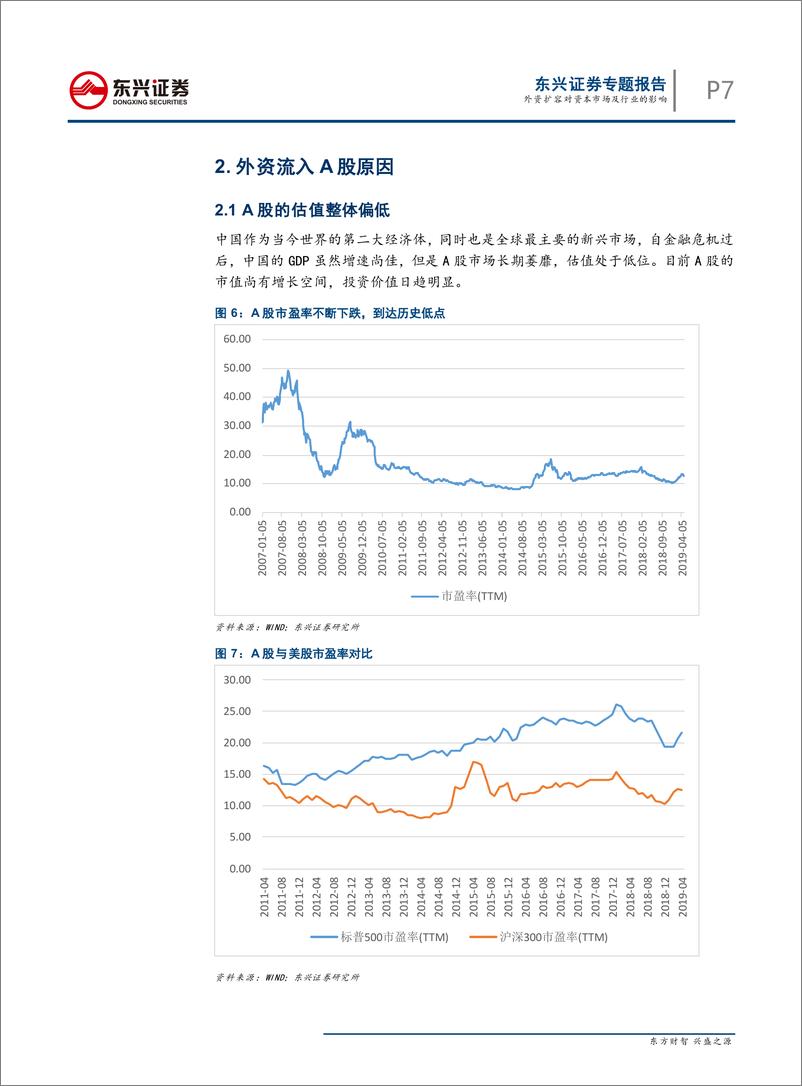 《外资扩容对资本市场及行业的影响-20190524-东兴证券-16页》 - 第8页预览图