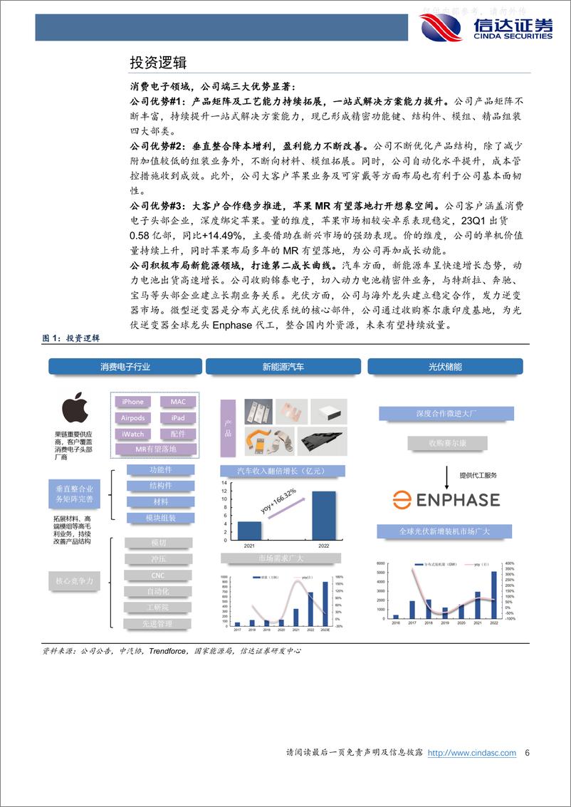 《信达证券-领益智造(002600)公司深度报告：横向布局纵向整合，打造一站式精密制造龙头-230525》 - 第6页预览图