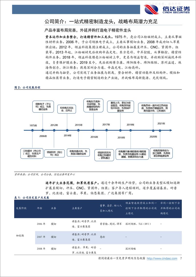 《信达证券-领益智造(002600)公司深度报告：横向布局纵向整合，打造一站式精密制造龙头-230525》 - 第7页预览图