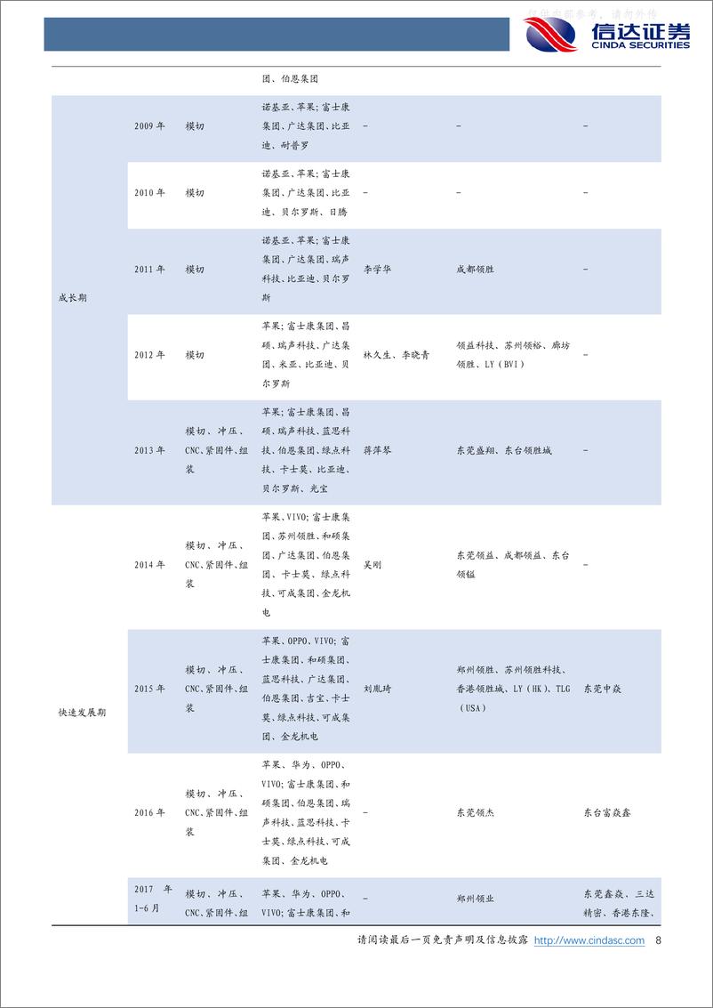 《信达证券-领益智造(002600)公司深度报告：横向布局纵向整合，打造一站式精密制造龙头-230525》 - 第8页预览图