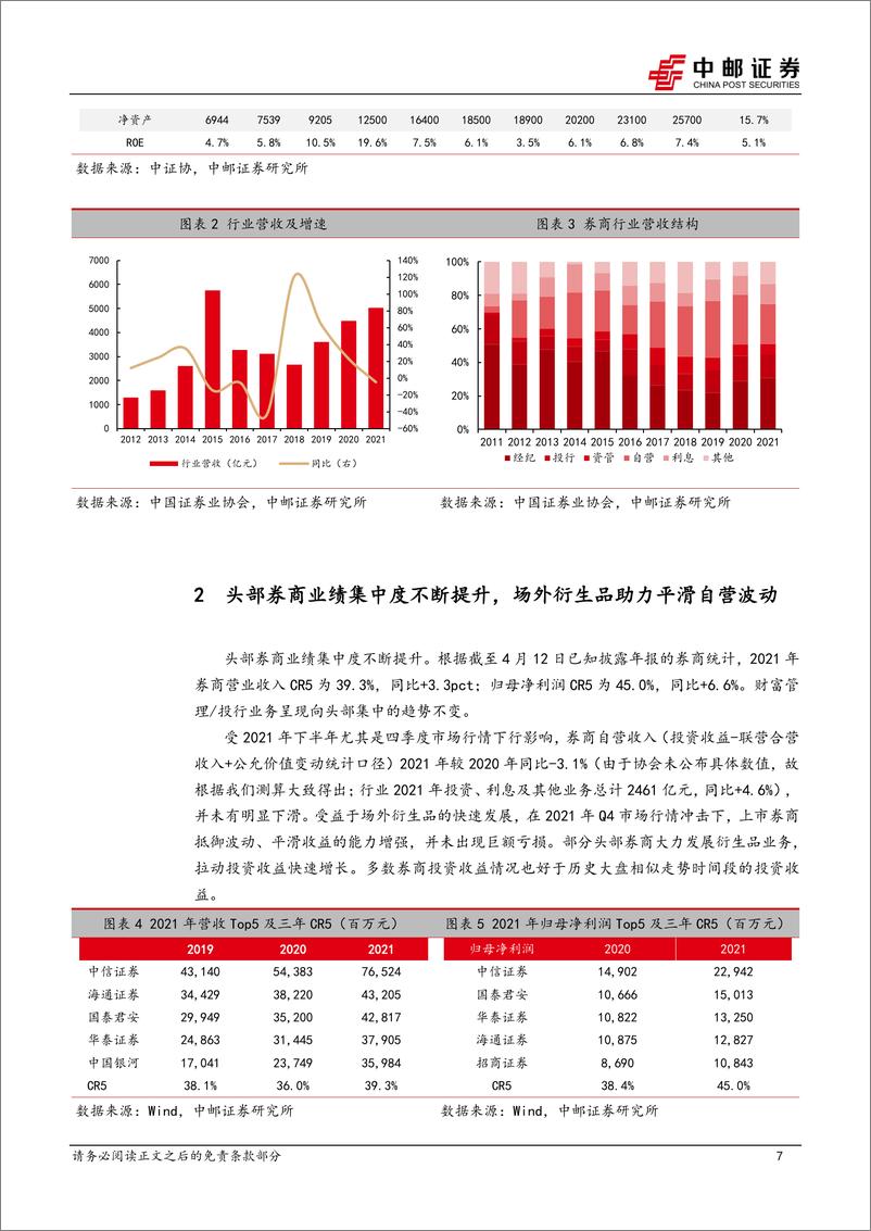 《证券行业一季度报告：22Q1行业数据回顾与展望-20220418-中邮证券-22页》 - 第8页预览图