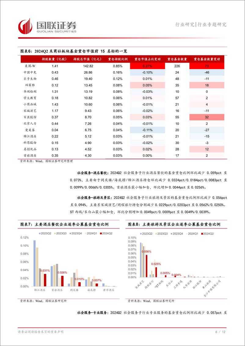 《社会服务行业专题研究：24Q2商社板块环比减仓，建议关注强α龙头-240725-国联证券-13页》 - 第7页预览图