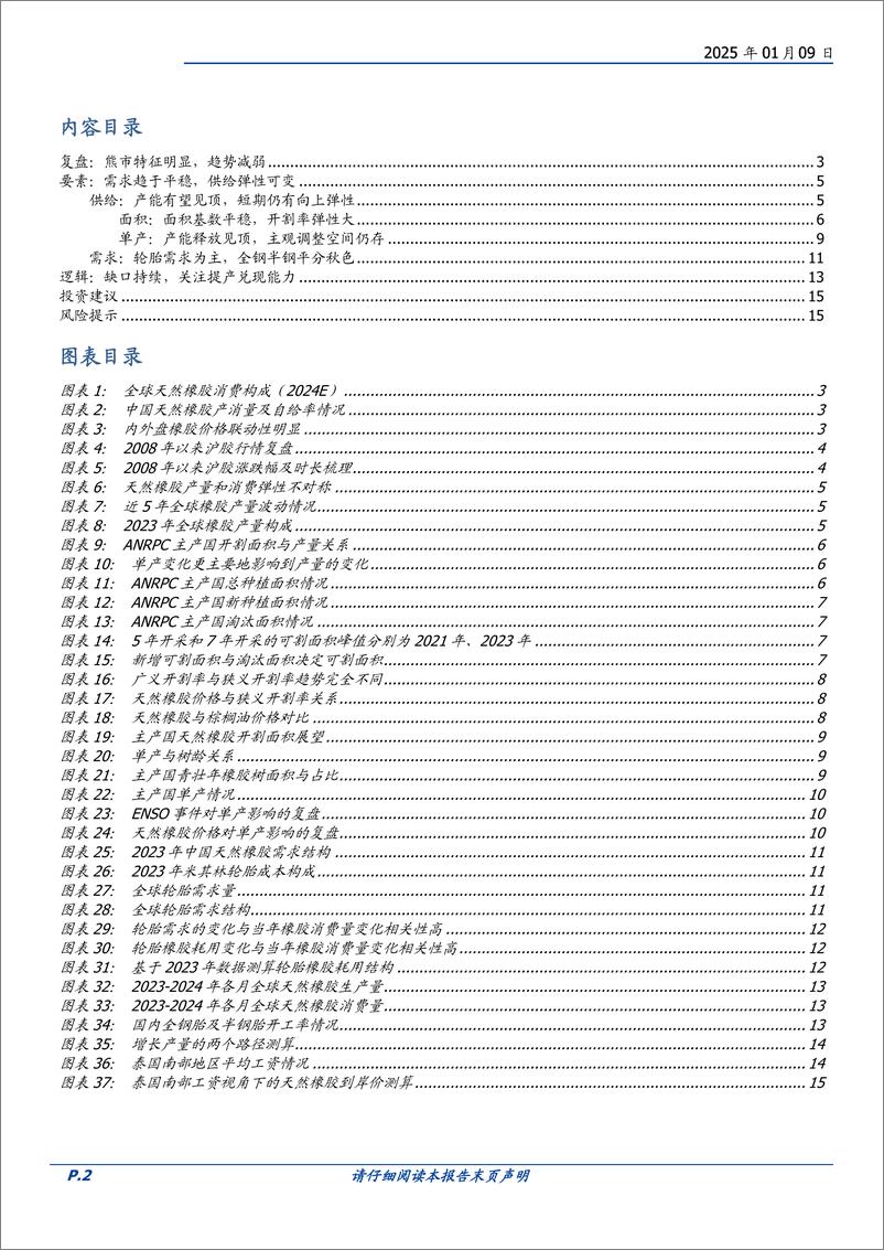 《种植行业大宗农产品专题二：迷雾中的天然橡胶定价-国盛证券-250109-16页》 - 第2页预览图