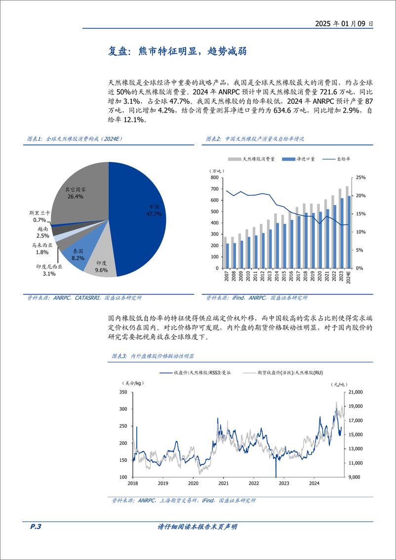 《种植行业大宗农产品专题二：迷雾中的天然橡胶定价-国盛证券-250109-16页》 - 第3页预览图