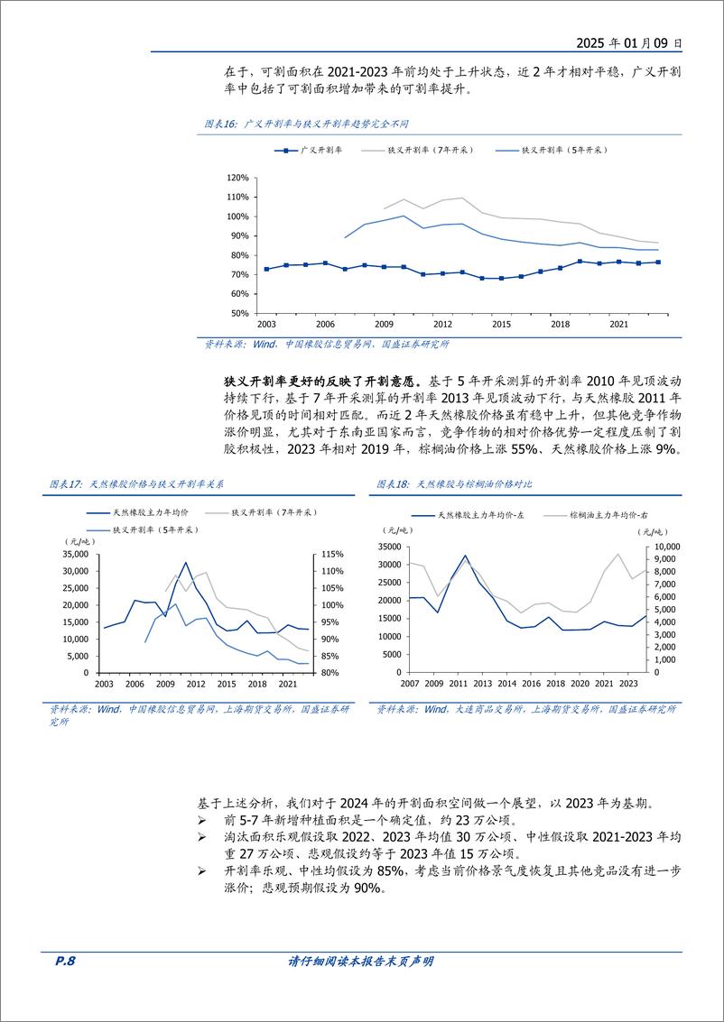 《种植行业大宗农产品专题二：迷雾中的天然橡胶定价-国盛证券-250109-16页》 - 第8页预览图