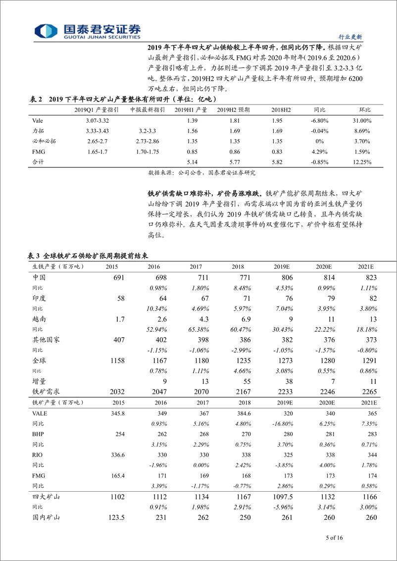 《钢铁行业矿山专题报告：下半年铁矿供给有所回升-20190814-国泰君安-16页》 - 第6页预览图