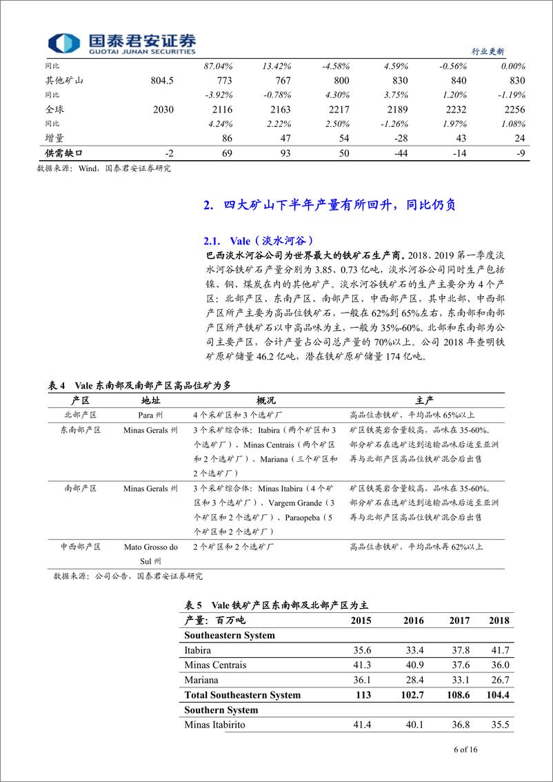 《钢铁行业矿山专题报告：下半年铁矿供给有所回升-20190814-国泰君安-16页》 - 第7页预览图