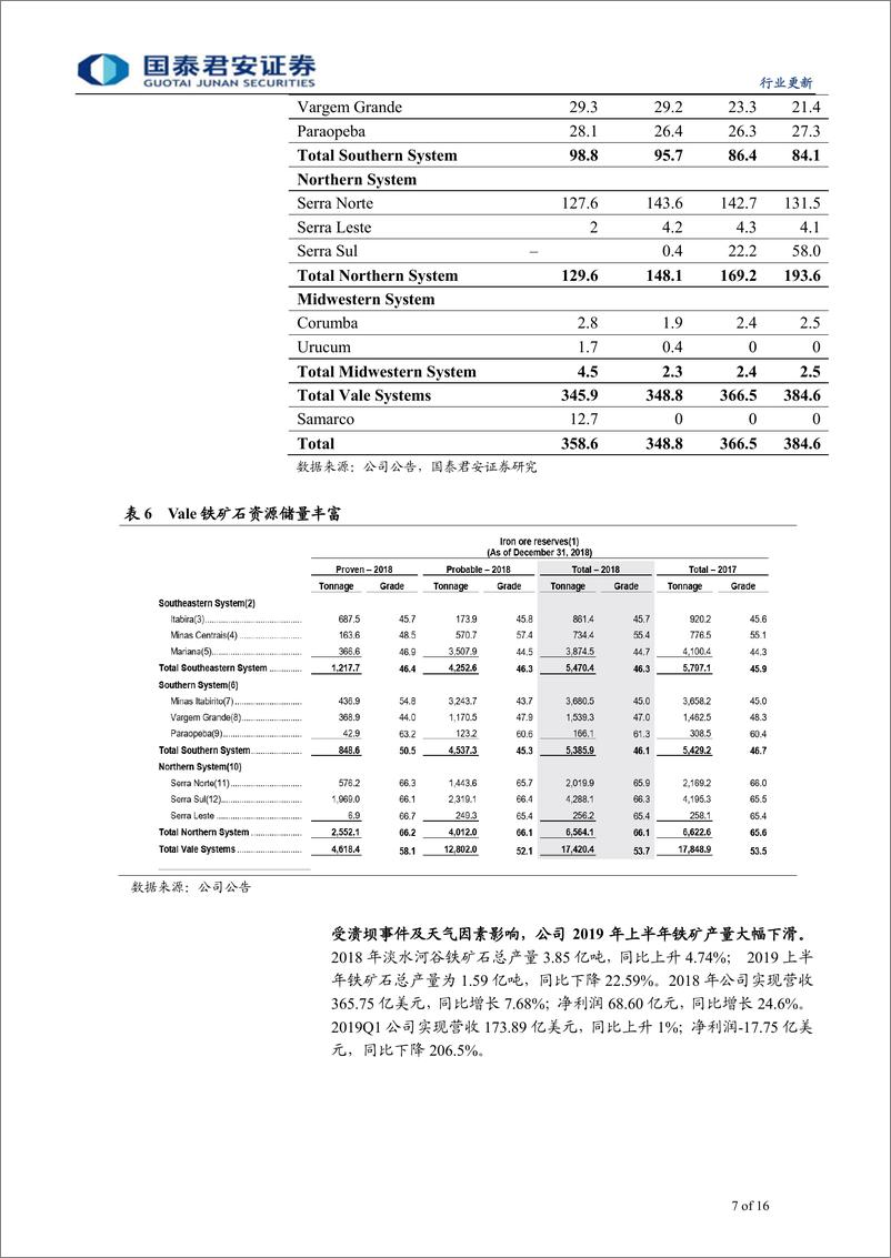 《钢铁行业矿山专题报告：下半年铁矿供给有所回升-20190814-国泰君安-16页》 - 第8页预览图