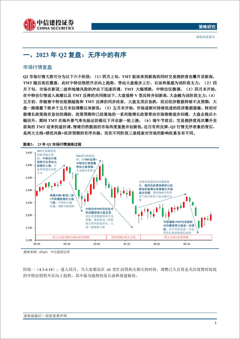 《A股观往知来系列之二：深度复盘2023Q2-20230709-中信建投-22页》 - 第5页预览图