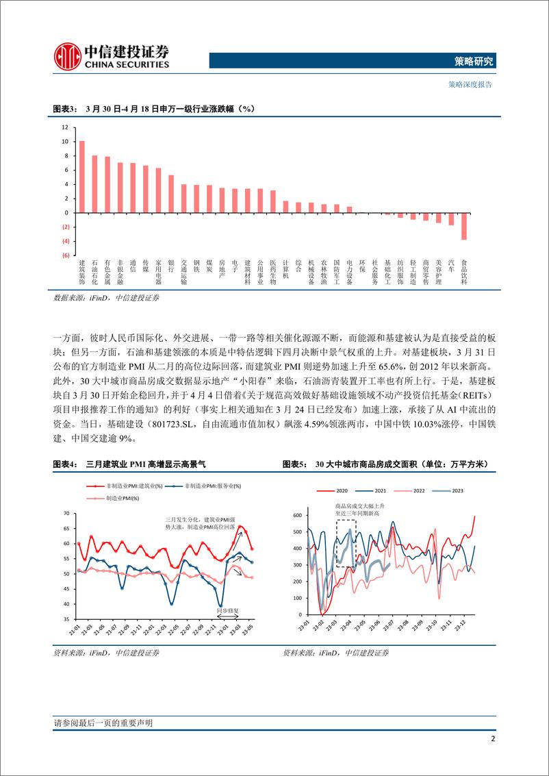 《A股观往知来系列之二：深度复盘2023Q2-20230709-中信建投-22页》 - 第6页预览图