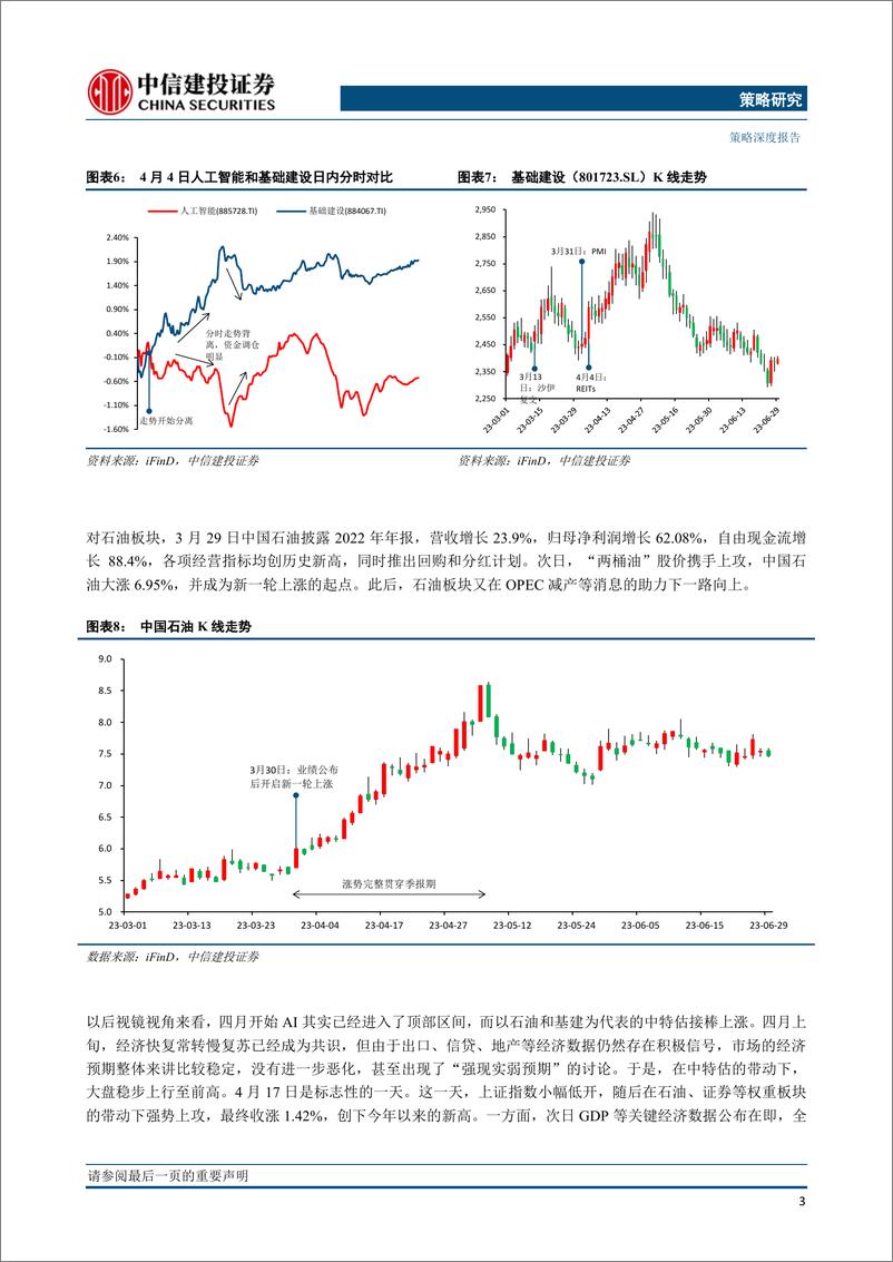 《A股观往知来系列之二：深度复盘2023Q2-20230709-中信建投-22页》 - 第7页预览图