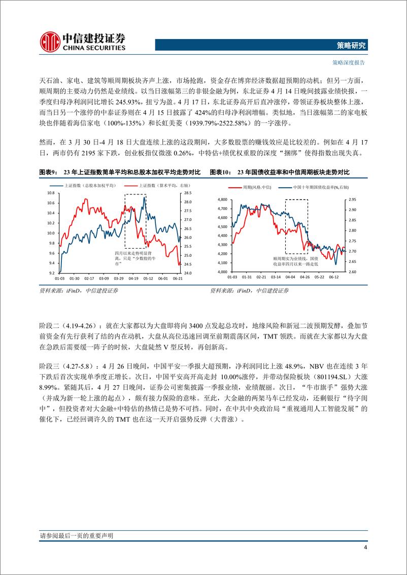 《A股观往知来系列之二：深度复盘2023Q2-20230709-中信建投-22页》 - 第8页预览图