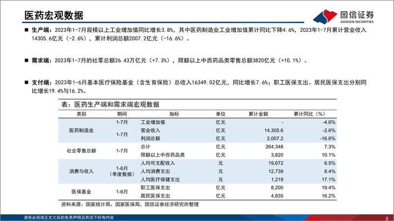 《医药生物行业2023年9月投资策略暨2023年中报总结：复苏与分化兼具，积极把握长期布局窗口-20230913-国信证券-76页》 - 第6页预览图