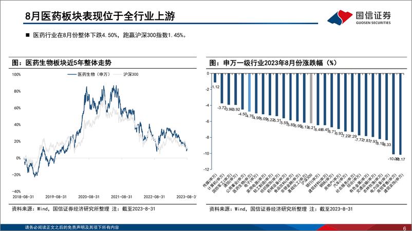 《医药生物行业2023年9月投资策略暨2023年中报总结：复苏与分化兼具，积极把握长期布局窗口-20230913-国信证券-76页》 - 第7页预览图