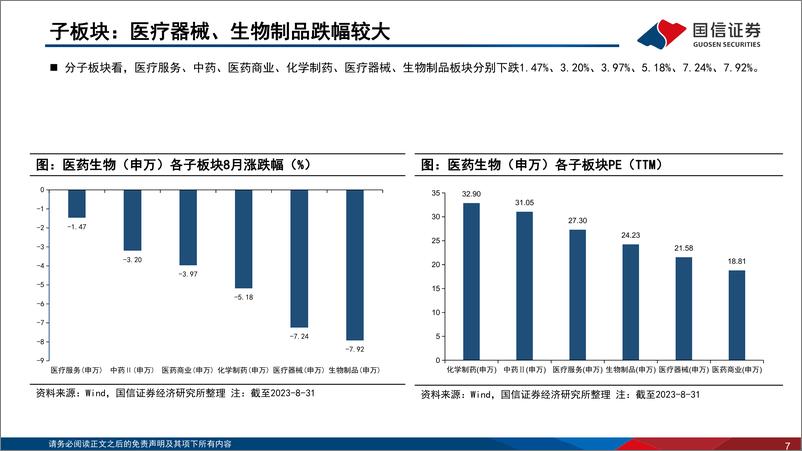 《医药生物行业2023年9月投资策略暨2023年中报总结：复苏与分化兼具，积极把握长期布局窗口-20230913-国信证券-76页》 - 第8页预览图