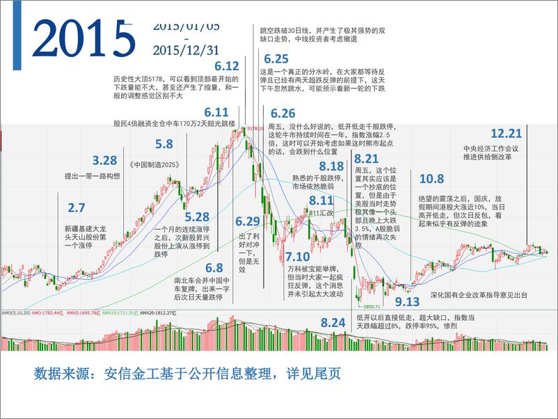 《A股市场激荡30年：历史的拐点和暗示（大盘篇）-20190131-安信证券-32页》 - 第6页预览图