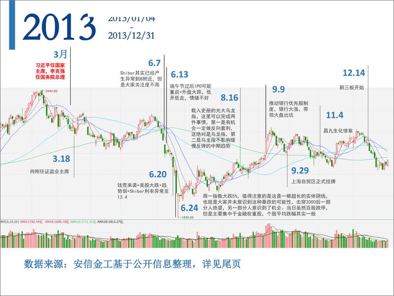 《A股市场激荡30年：历史的拐点和暗示（大盘篇）-20190131-安信证券-32页》 - 第8页预览图