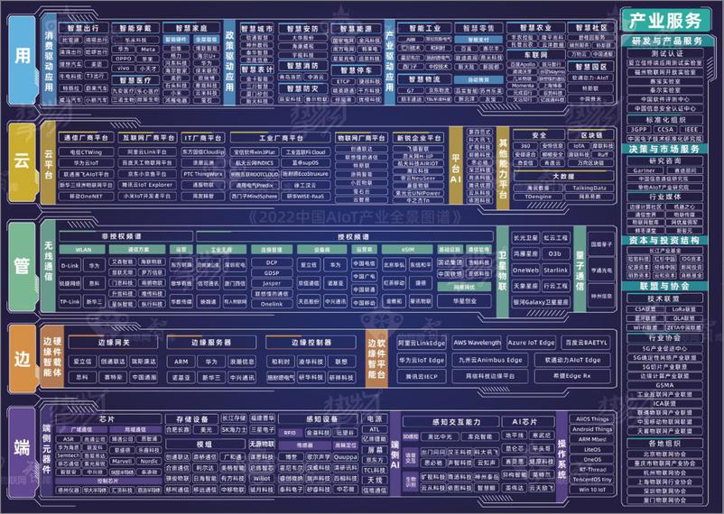 《2022中国AloT产业全景图谱报告-物联网智库-2022-228页》 - 第5页预览图